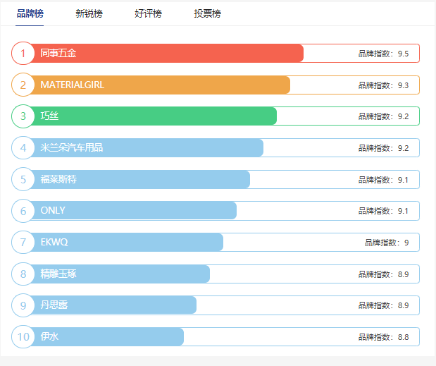2021年網(wǎng)格布生產(chǎn)廠家十大排行榜截圖